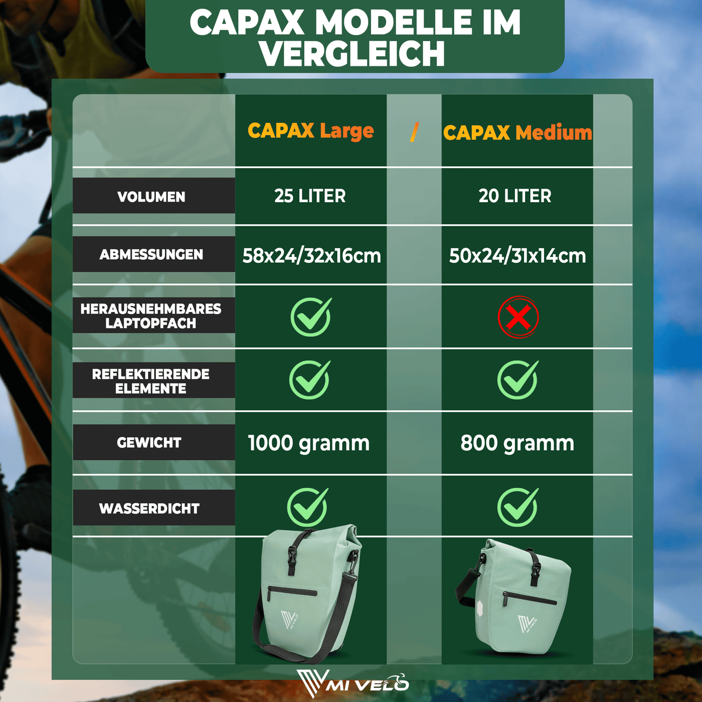 2in1 Fahrradtasche für Gepäckträger wasserdicht 25L "CAPAX"
