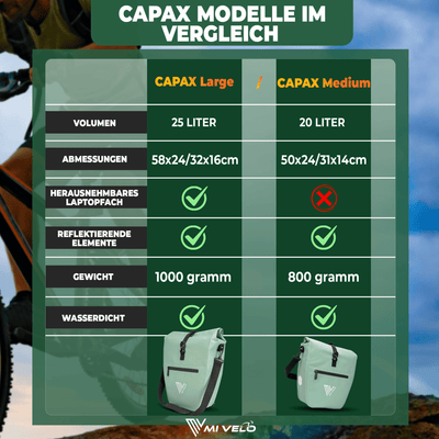 2in1 Fahrradtasche für Gepäckträger wasserdicht 25L "CAPAX"