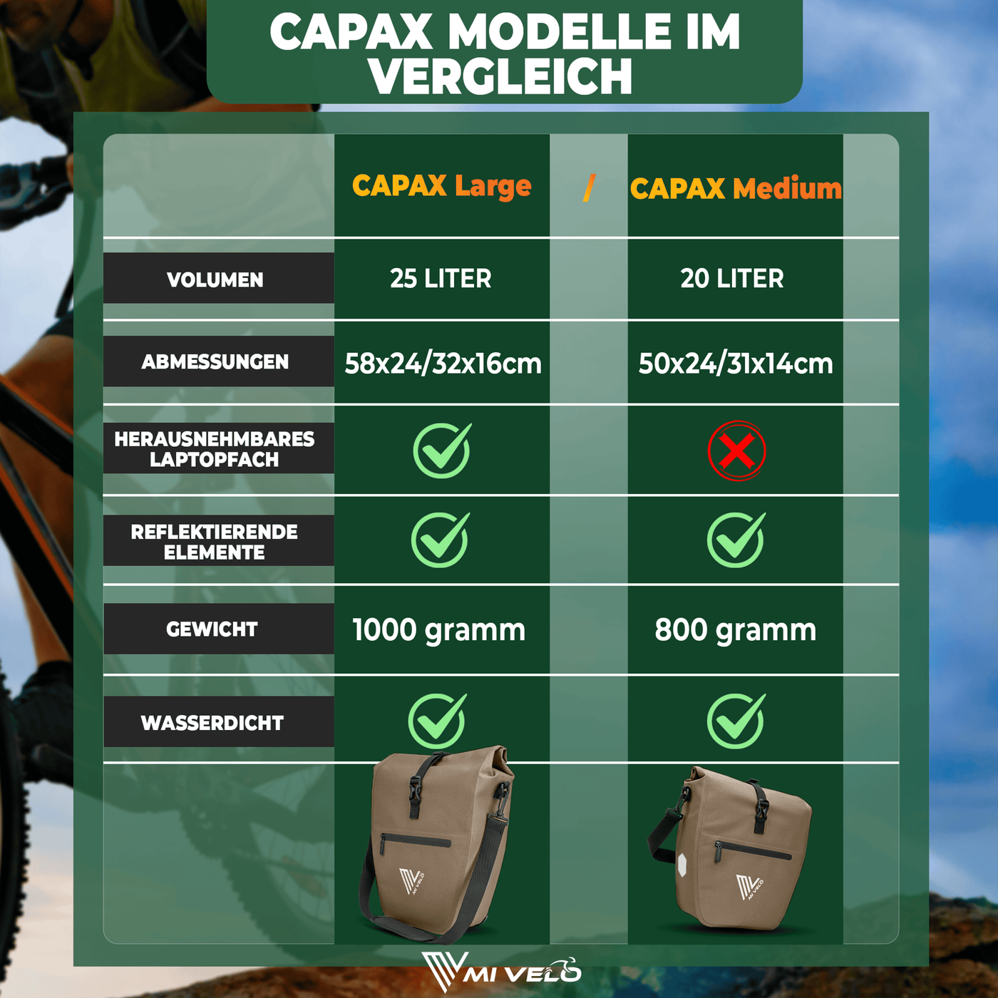 2in1 Fahrradtasche für Gepäckträger wasserdicht 25L "CAPAX"