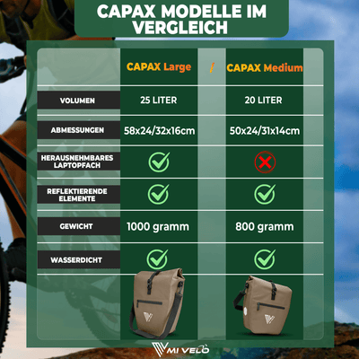 2in1 Fahrradtasche für Gepäckträger wasserdicht 25L "CAPAX"