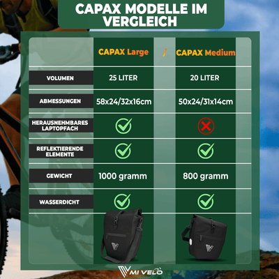 2in1 Fahrradtasche für Gepäckträger wasserdicht 25L "CAPAX"